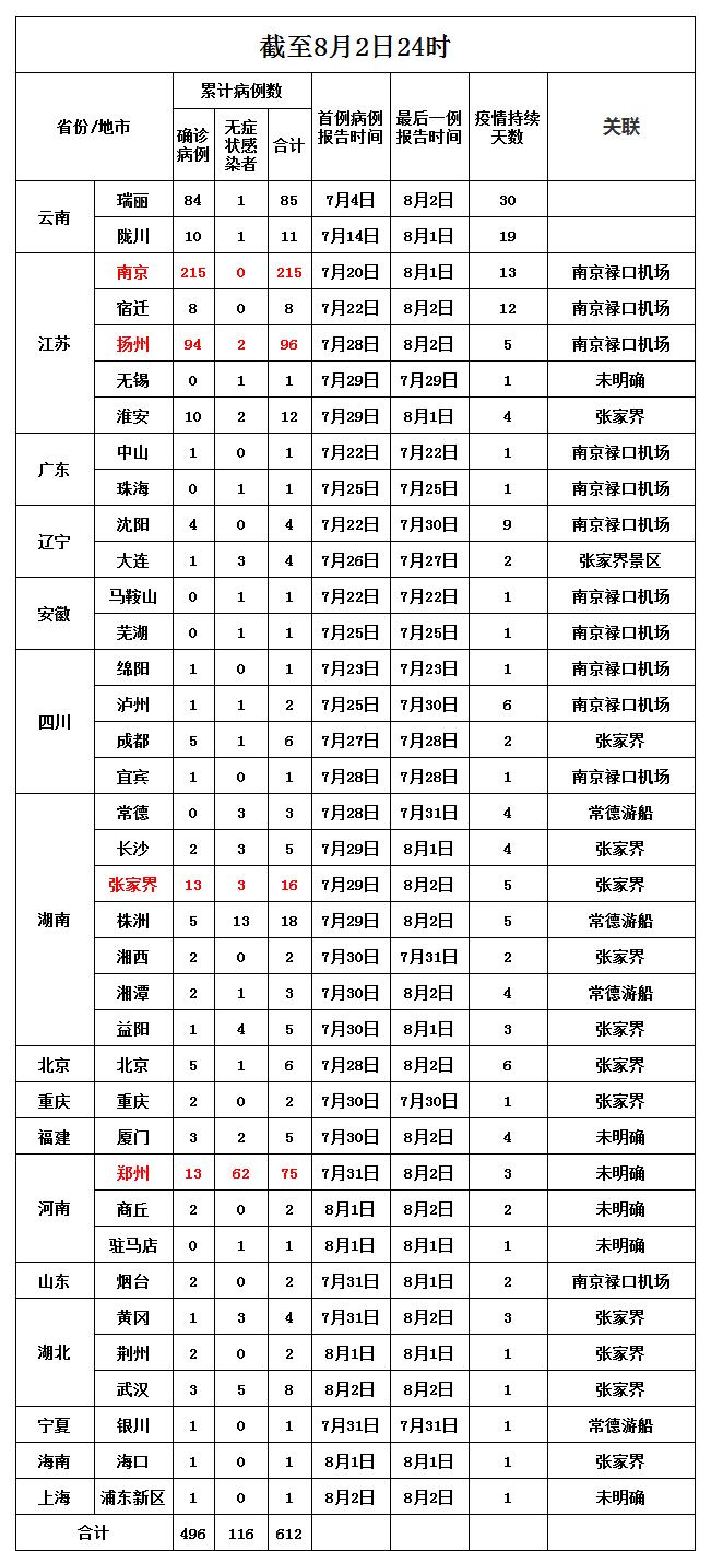 辽宁省新增本土病历通告(辽宁省新增1例本土确诊病例轨迹)