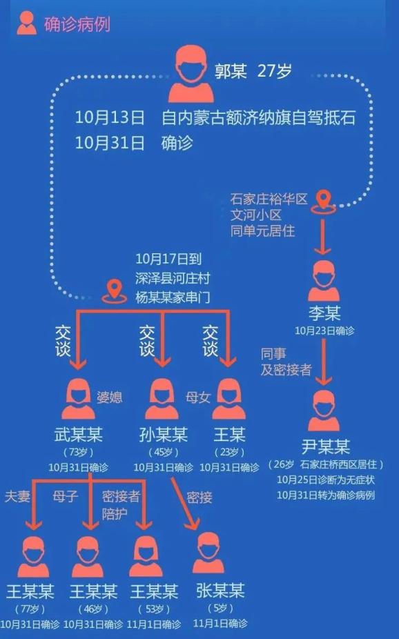 河北昨日本土零新增(河北昨日新增82例确诊49例无症状)