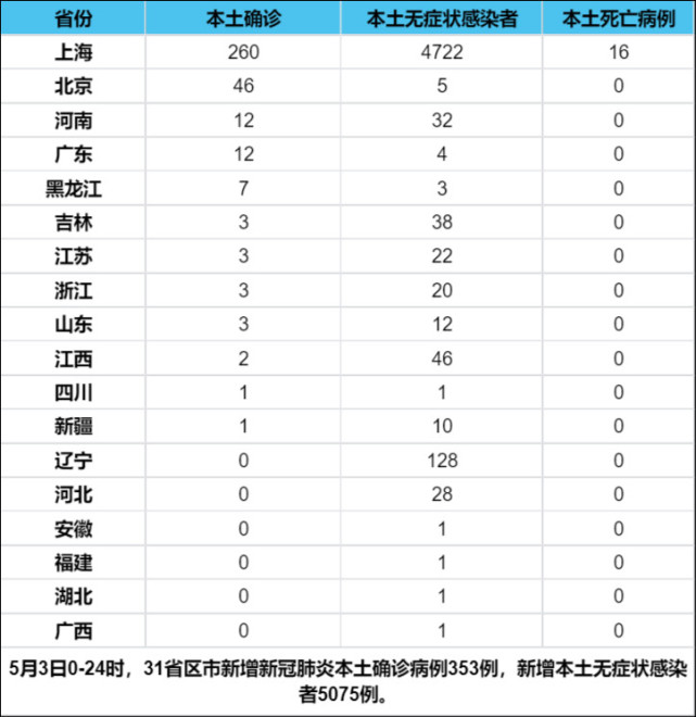 河北昨日本土零新增(河北昨日新增82例确诊49例无症状)