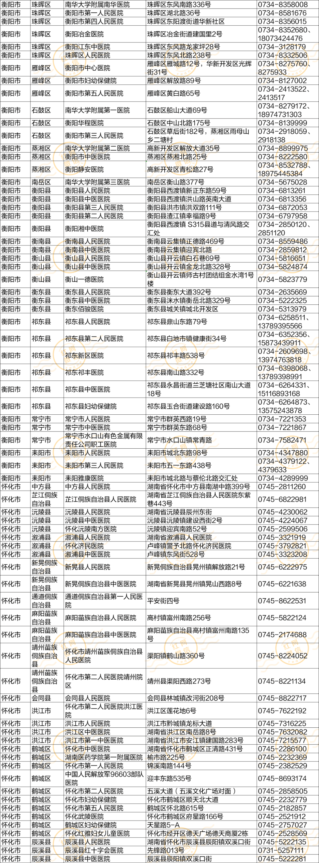 衡阳本土新增病例多少例(衡阳本土新增病例多少例了)