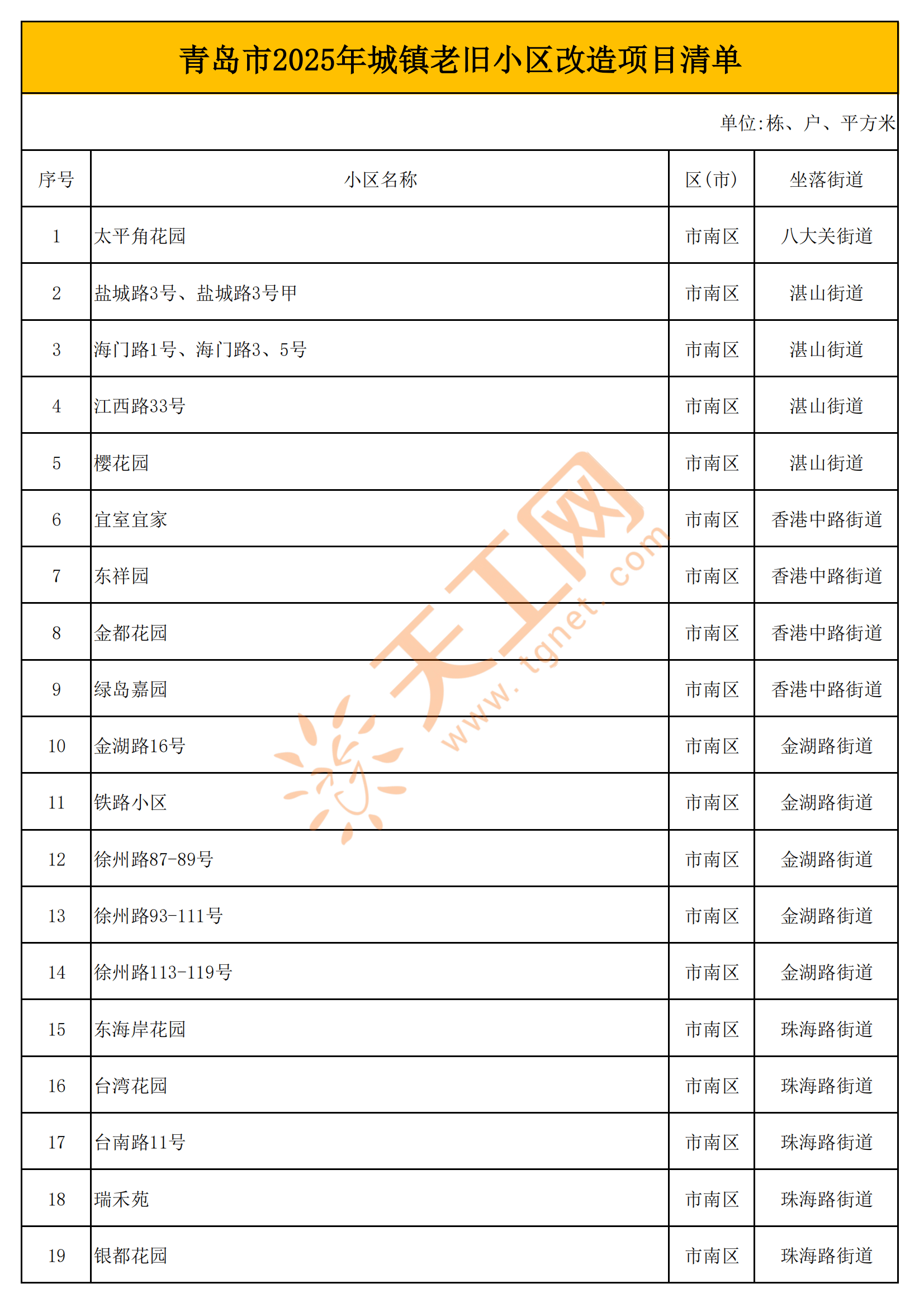 青岛疫情本土新增多少例(青岛疫情最新消息多少例了)