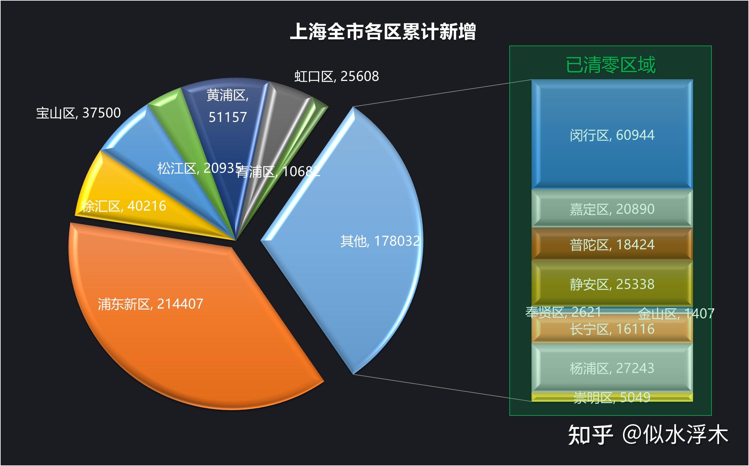 上海今日本土零新增(上海本土零新增多少天了)