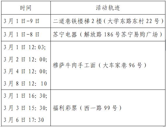 南宁新增本土2例病例轨迹(南宁新增本土2例病例轨迹公布)