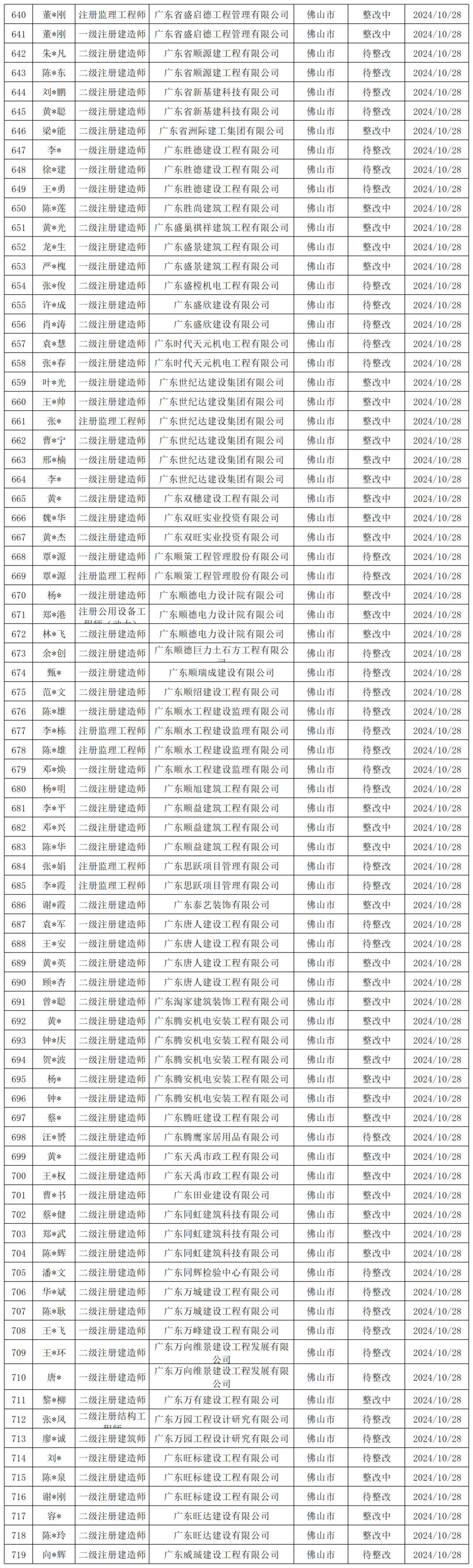 佛山市新增1例本土确诊(佛山新增2例本土确诊详情公布)