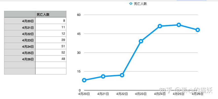 上海新增本土死亡48例的简单介绍