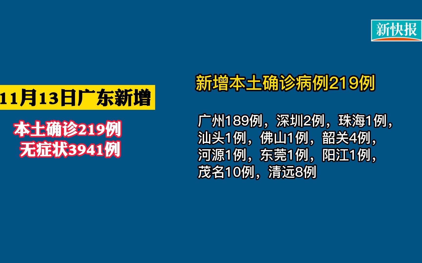 广东本土无新增多少天(广东无新增本土确诊病例1)
