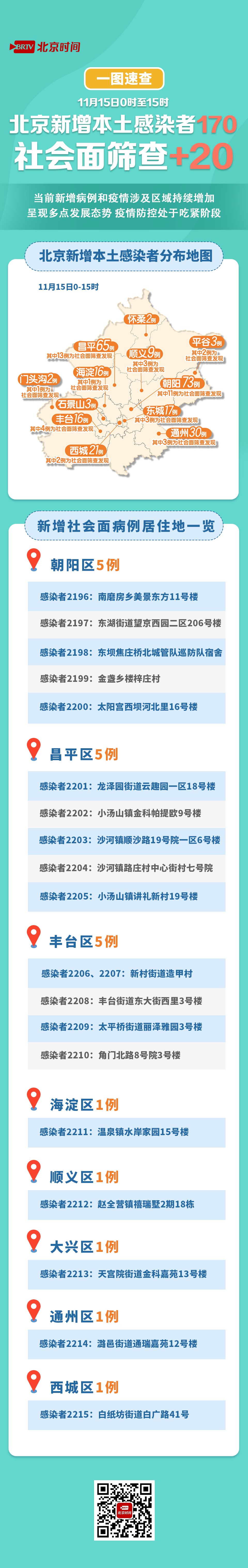 1月20日新增本土病例(1月20日新增本土病例活动轨迹)