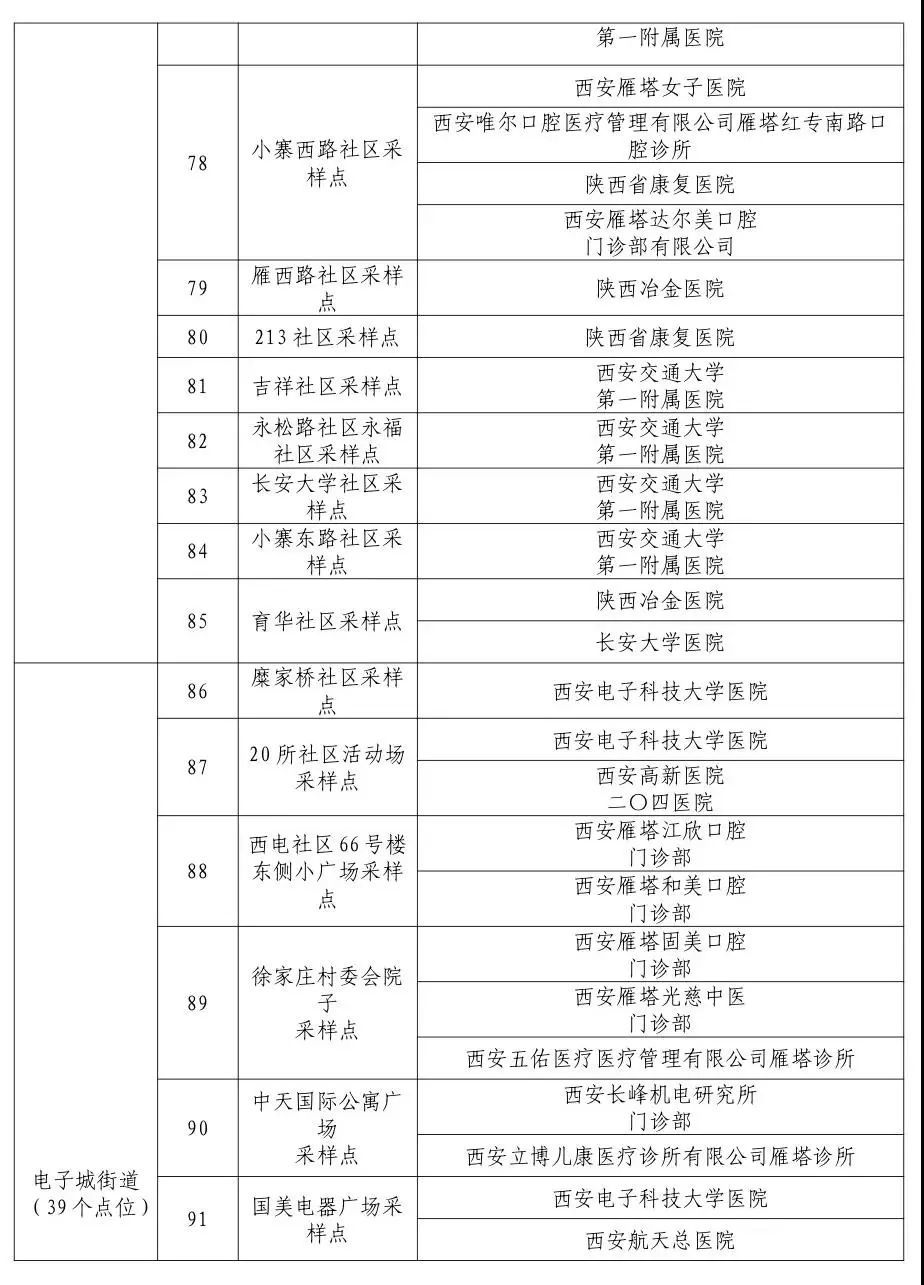 陕西西安新增本土确诊(陕西西安昨日新增2例确诊)