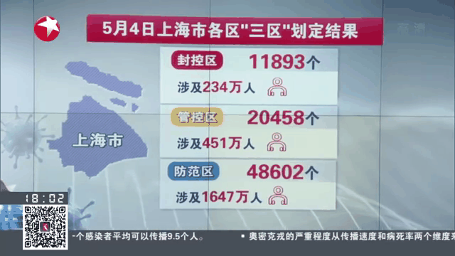上海11日新增本土疫情(最新上海疫情11月10日)