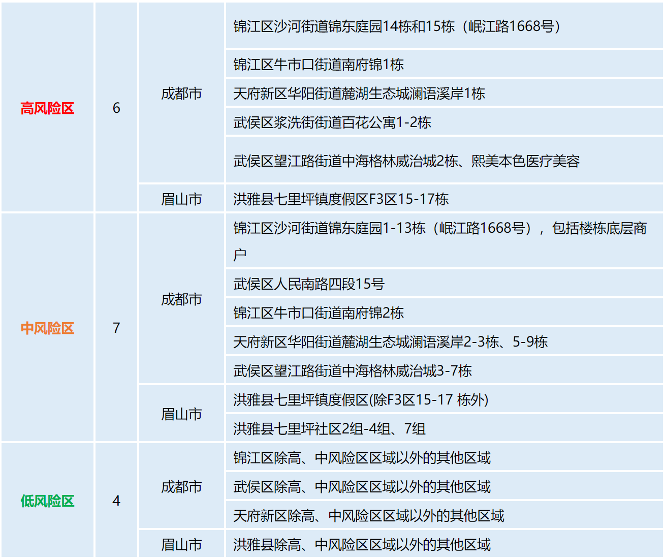 四川省本土新增情况今天(四川省本土新增情况今天查询)