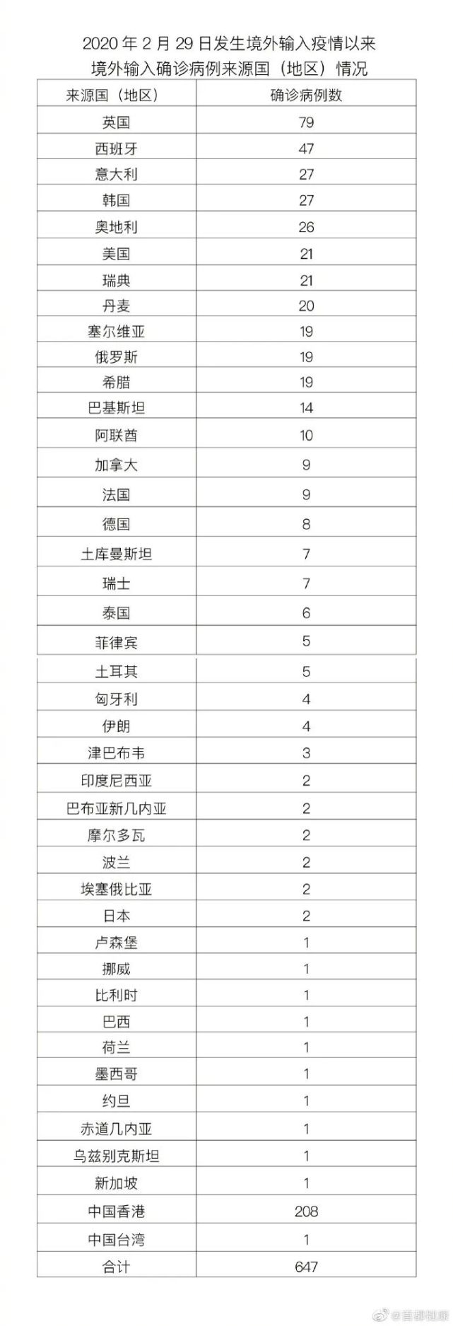 本土最新新增病例分布图(本土新增疫情最新数据消息)