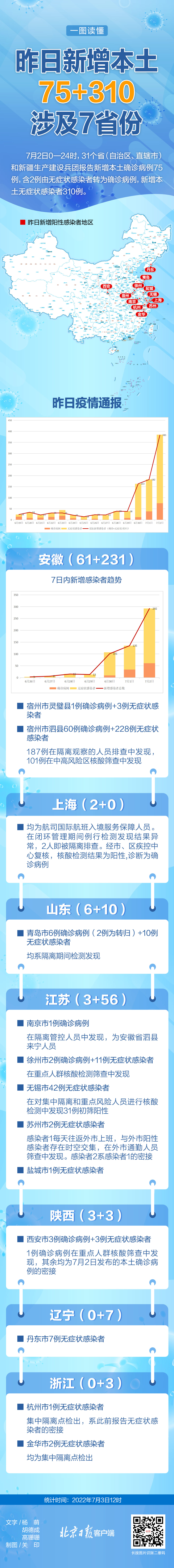 漯河市新增本土病例详情的简单介绍