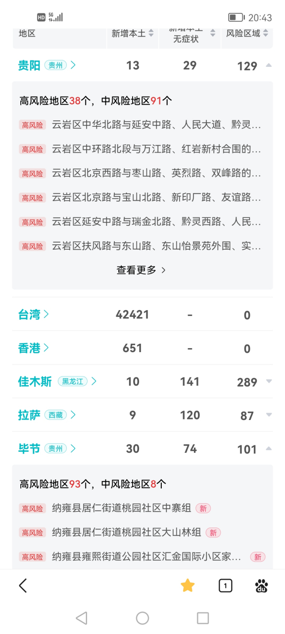 贵州新增一例本土病例(贵州新增本土确诊病例5例)