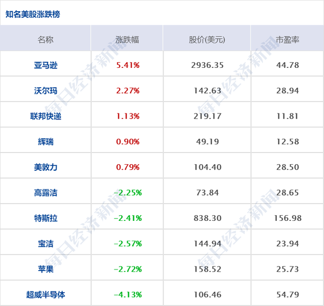 关于上海市昨日新增本土几例的信息