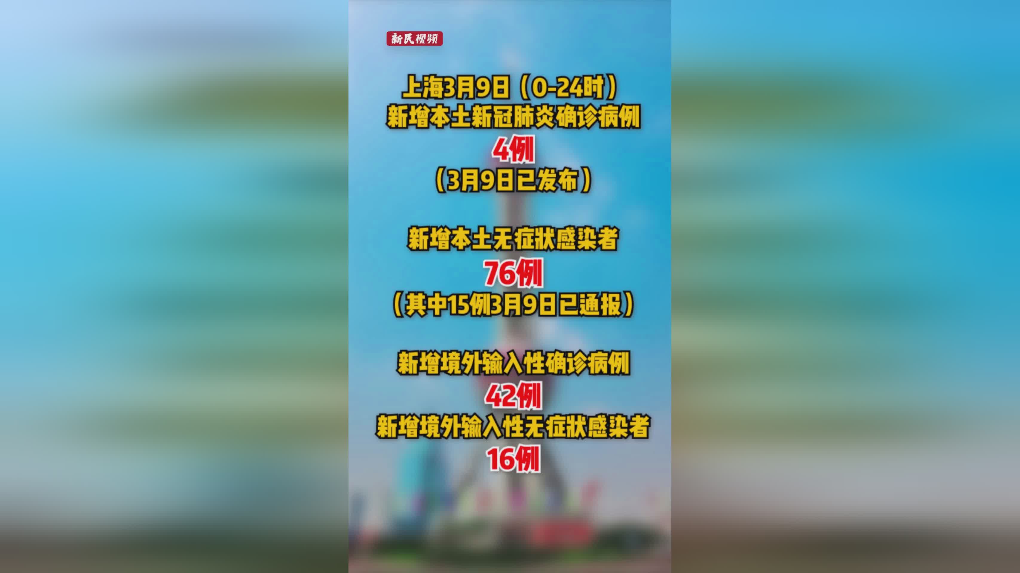 昨日新增24例本土确诊(昨日新增确诊病例12例本土病例9例)
