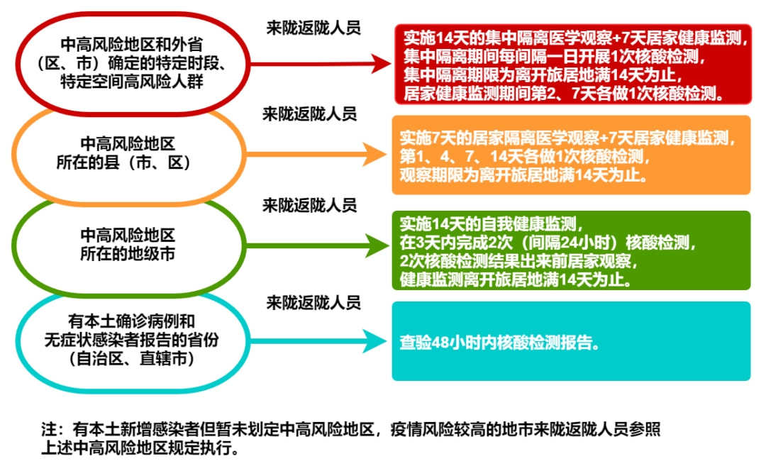 甘肃省新增本土病例在哪(甘肃新增本土病例在哪个城市)