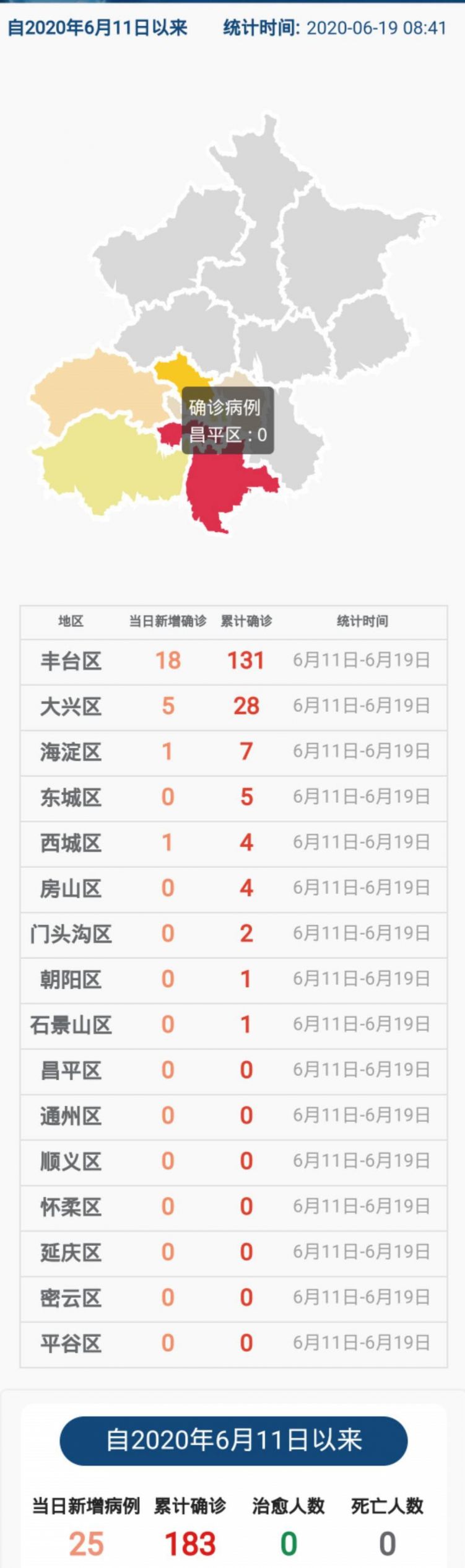 北京本土新增病例浏览图(北京本土新增病例活动轨迹)