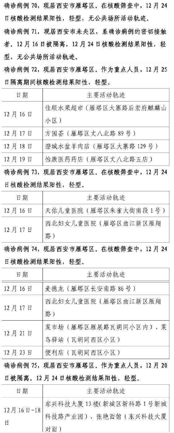西藏新增26例本土确诊(西藏新增26例本土确诊多少例)