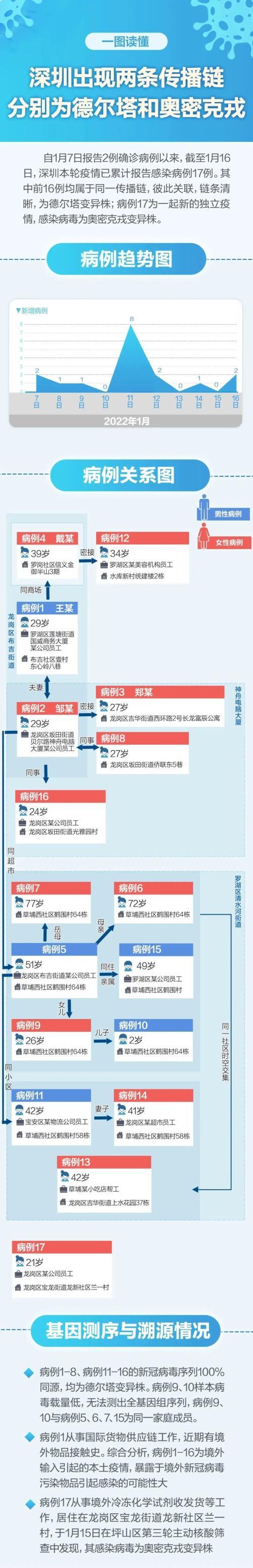 江西新增本土确诊91例(江西新增本土确诊91例本土无症状46例)