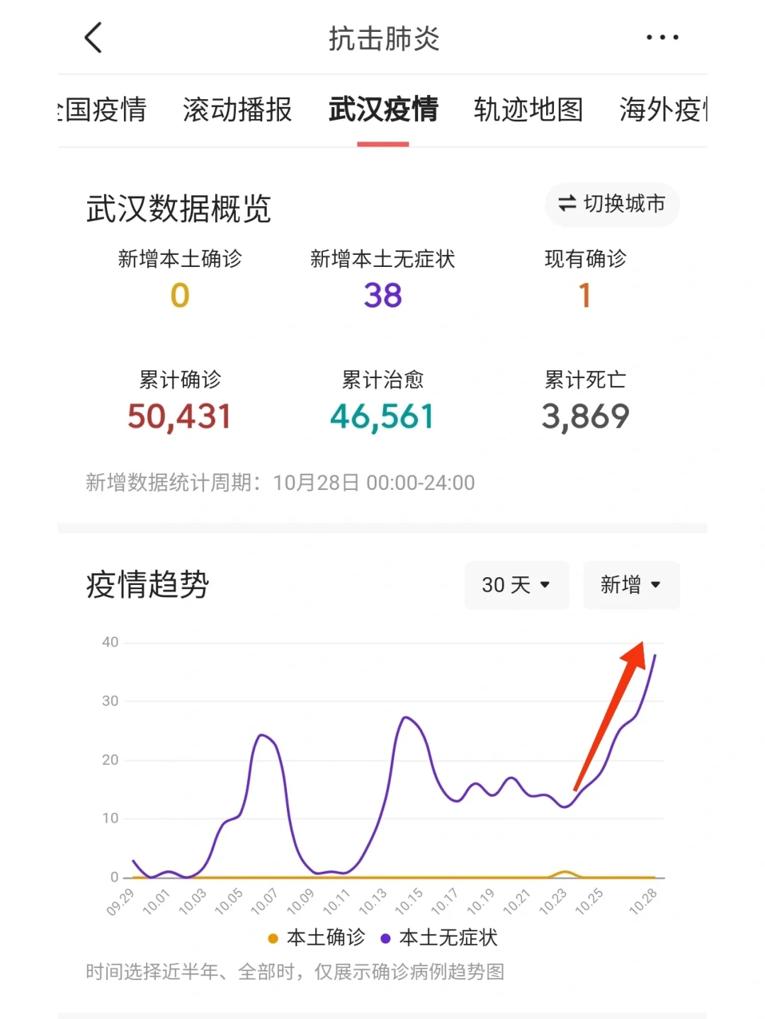 德州新增4例本土无症状(德州新增1例本地确诊病例)