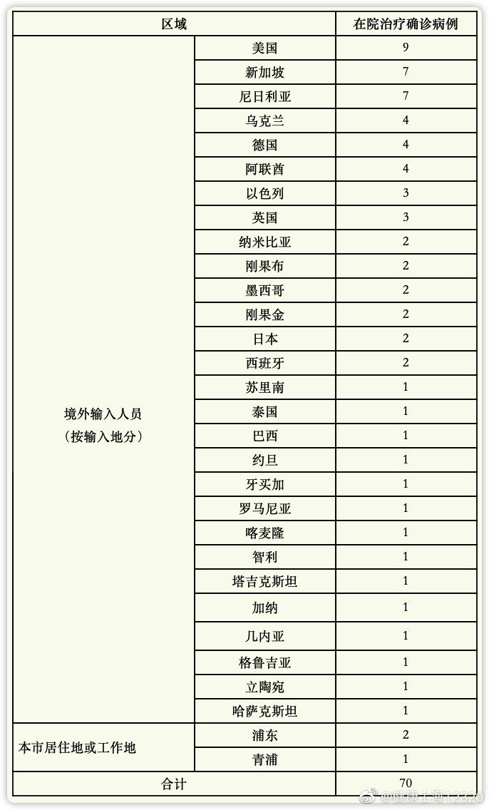 这十月上海疫情本土新增(上海昨日新增疫情最新情况)