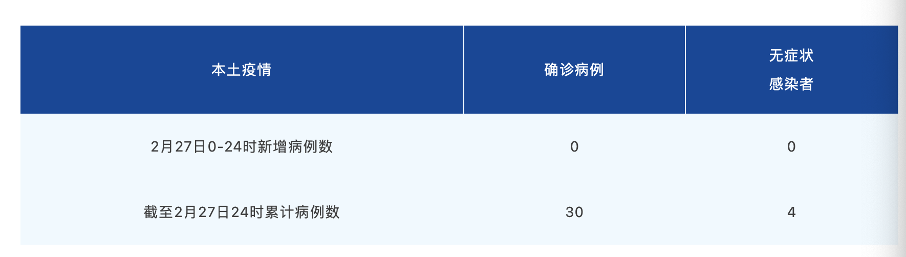福建昨日本土无新增病例(昨日福建新增病例是哪里的?)