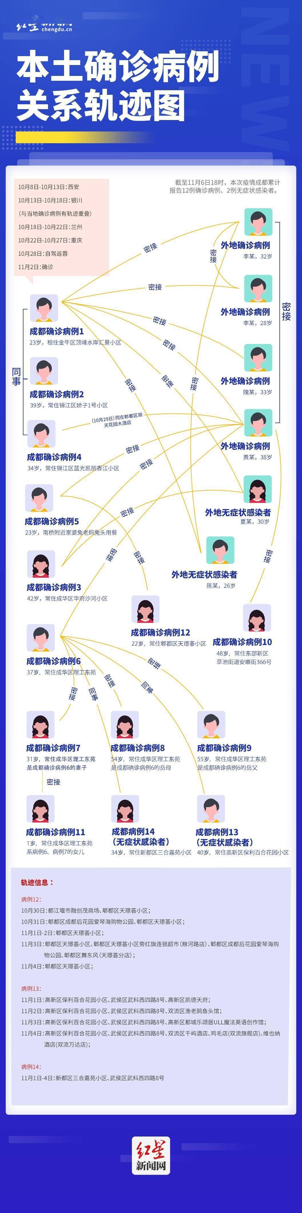 西宁本土新增人员轨迹图(西宁本土新增人员轨迹图片)