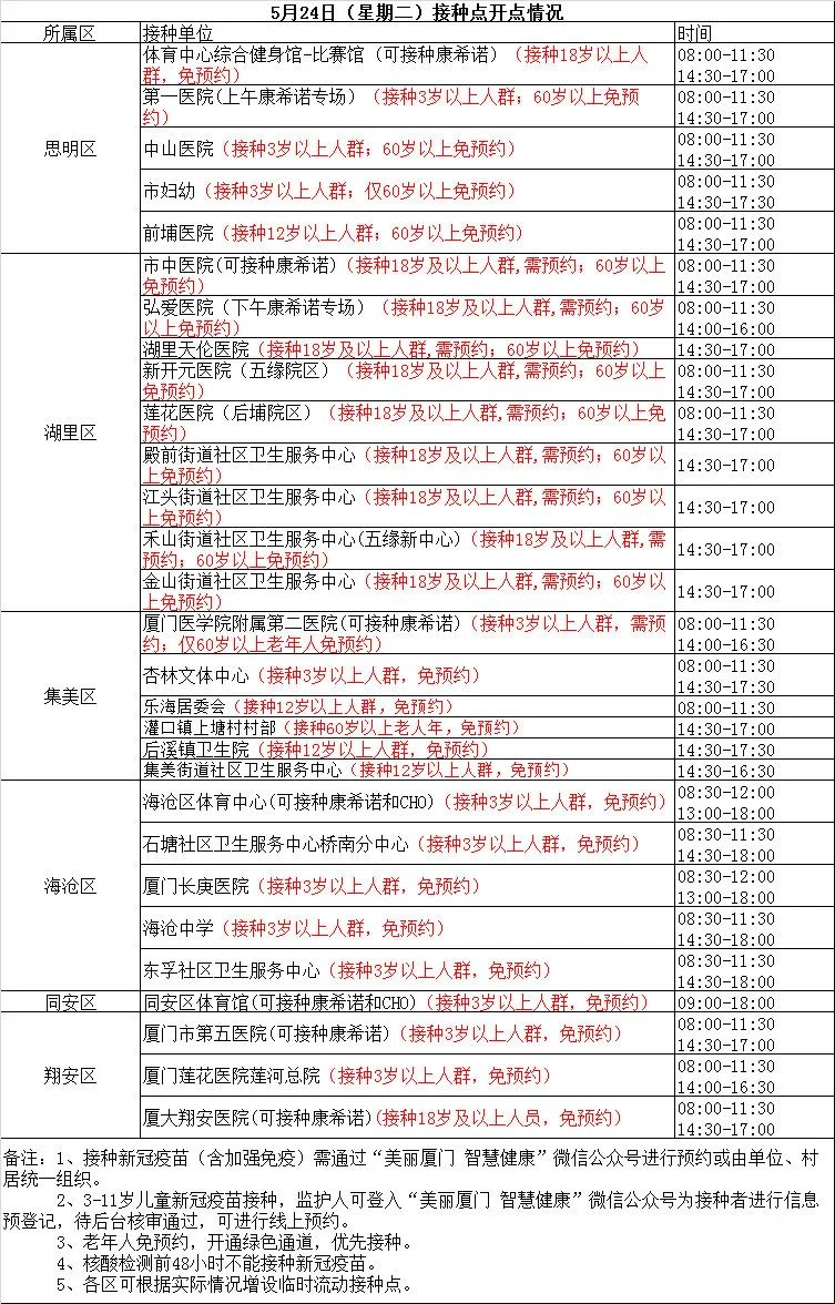 福建本土新增阳性9例(福建新增1例本土病例是哪里的)