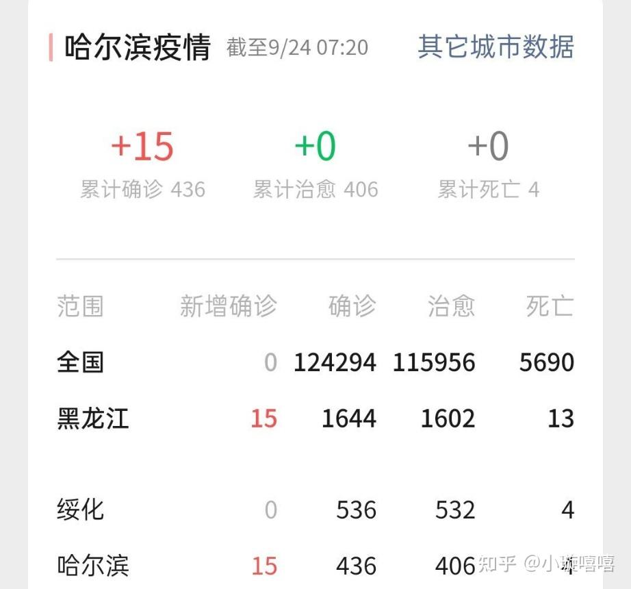 黑龙江最新本土新增病例(黑龙江新增本土7例详情报告)