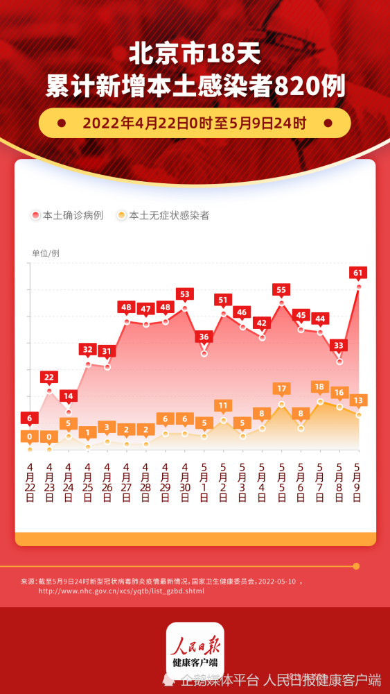 北京多少天无本土新增(北京多少天无本土新增病例了)
