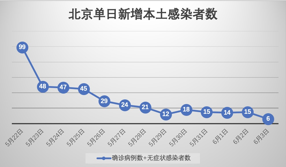 北京新增本土分布情况图(北京新增本土病例活动区域)