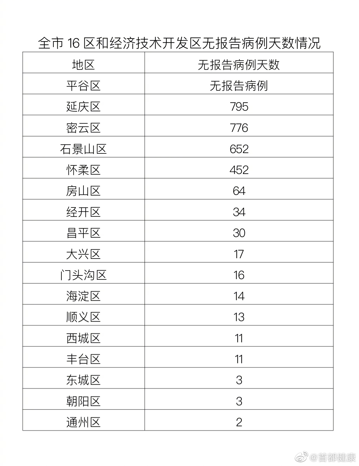 北京新增两例本土是哪的(北京新增的两例病例都是哪儿的)