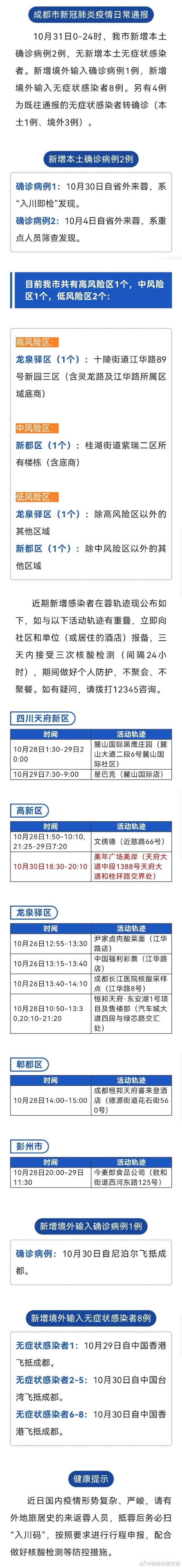 成都新增本土场所有哪些(成都新增本土场所有哪些地方)