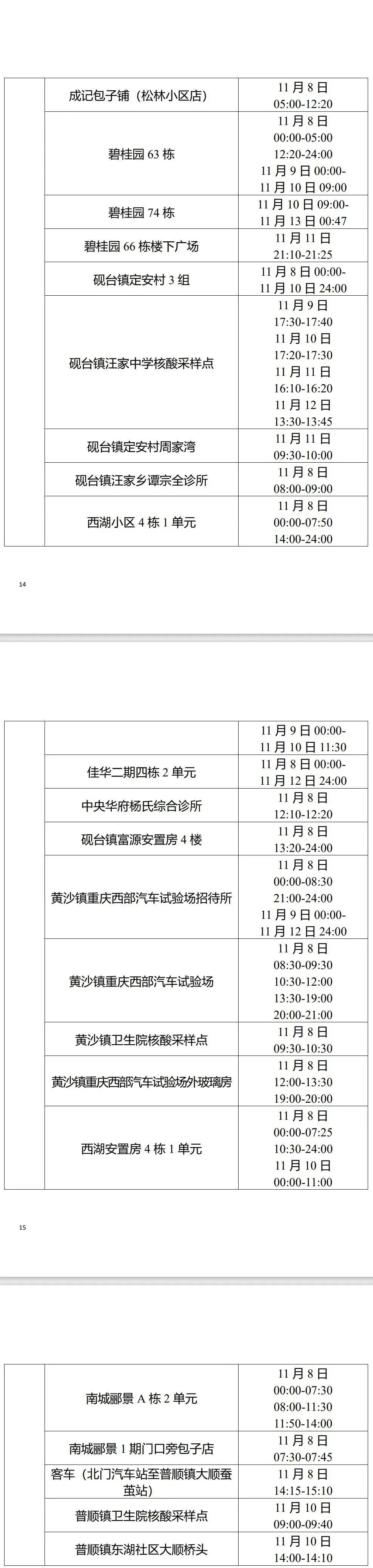 垫江新增本土人员轨迹图(垫江新增本土人员轨迹图查询)