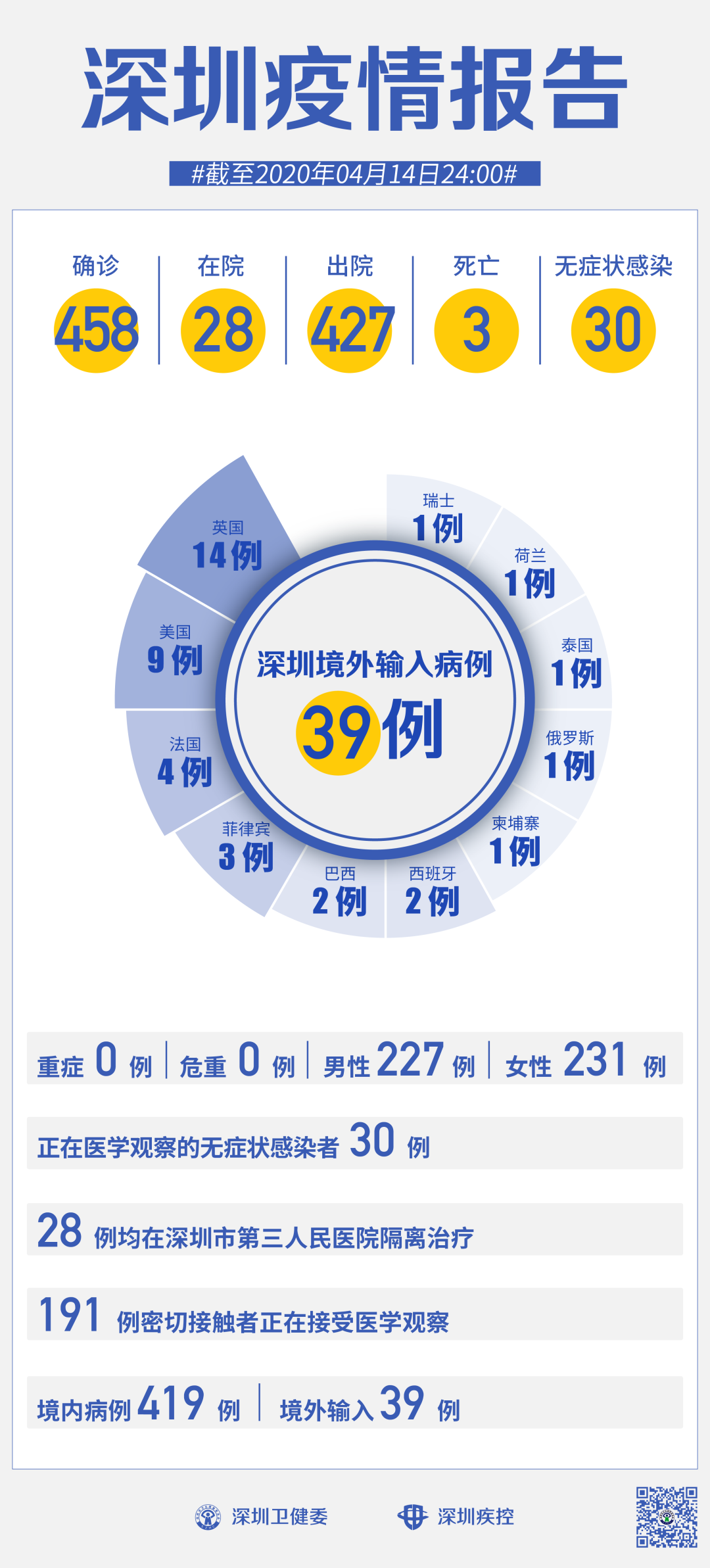 番禺区新增本土病例多少(番禺区新增本土病例多少例)