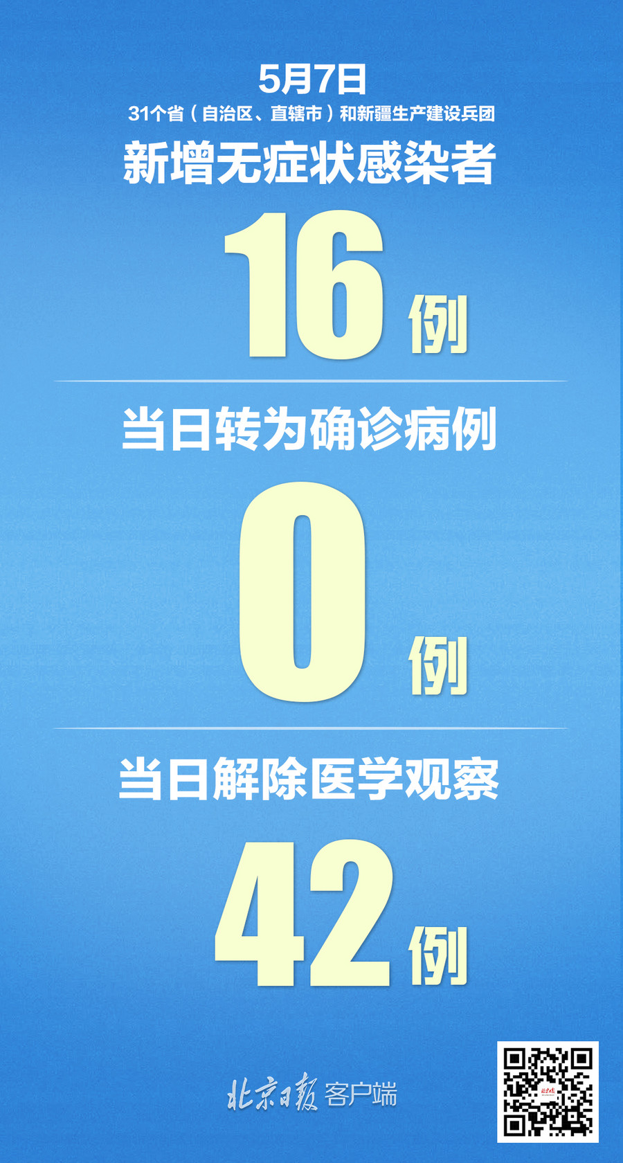 中国新增1例本土确诊(中国最新确诊本土新冠病例多少)