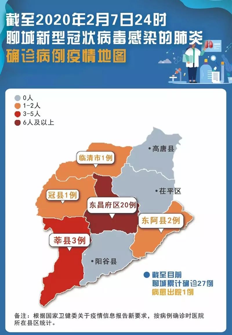 聊城市新增2例本土(山东聊城发现炭疽病例)