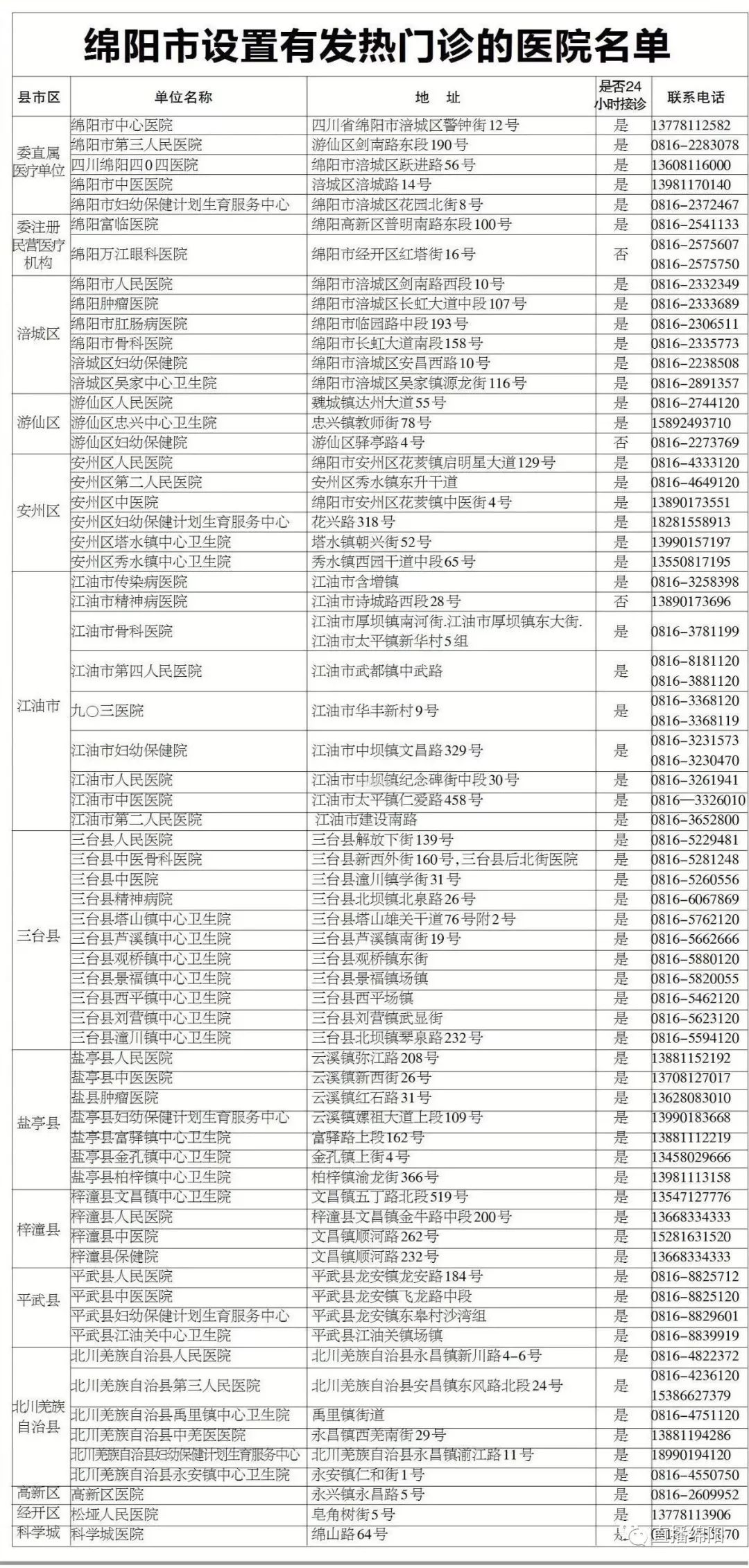 淮安市新增1例本土确诊(淮安新增2例新型冠状病例)