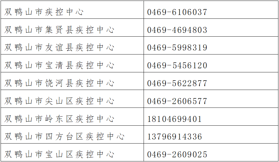 牡丹江新增本土43(牡丹江新出一例新冠病毒)