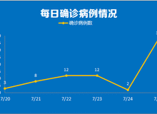 南京新增2例本土确诊者(南京新增2例本土确诊者是哪里的)