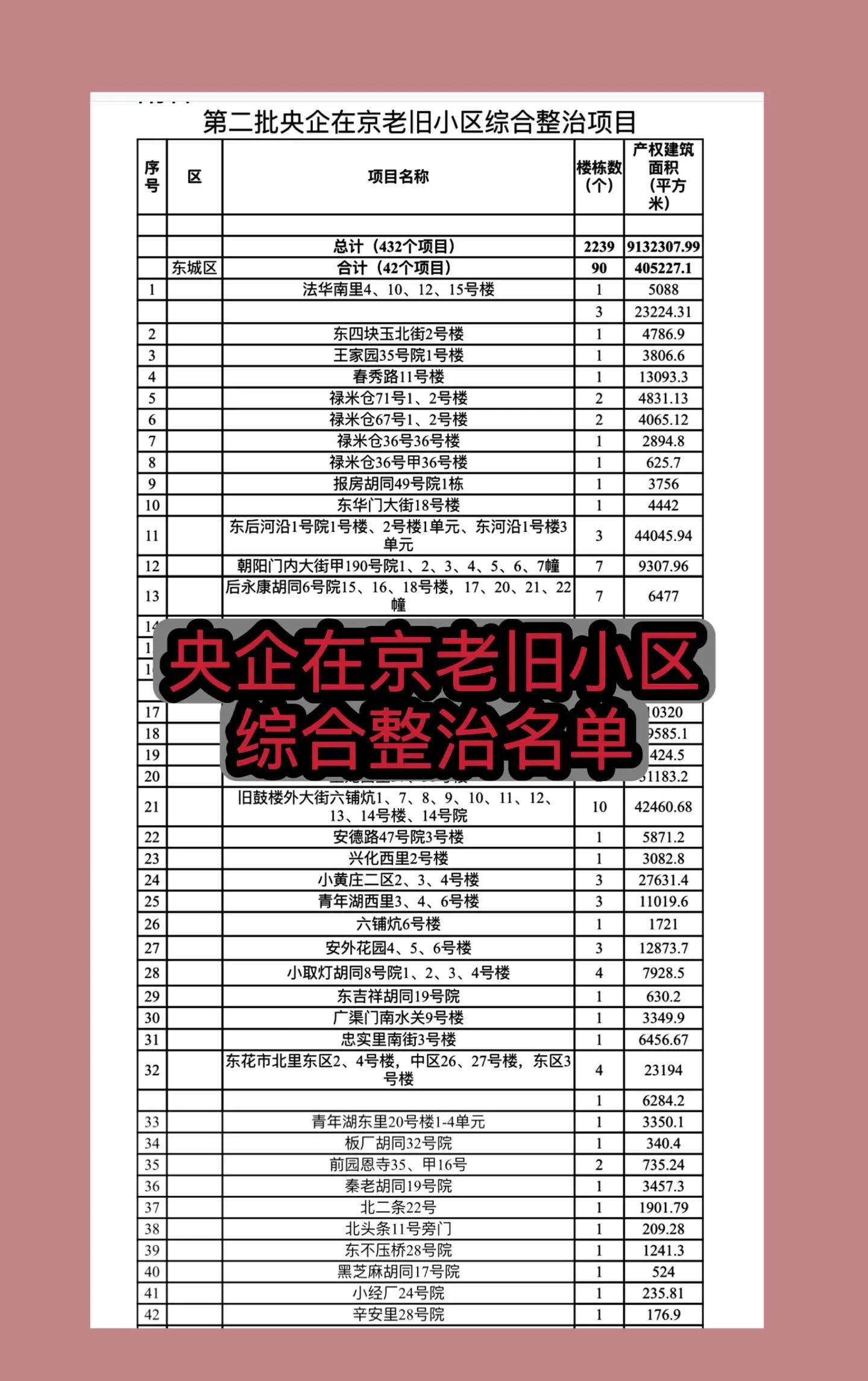 北京12月份本土新增(北京12月份本土新增病例)