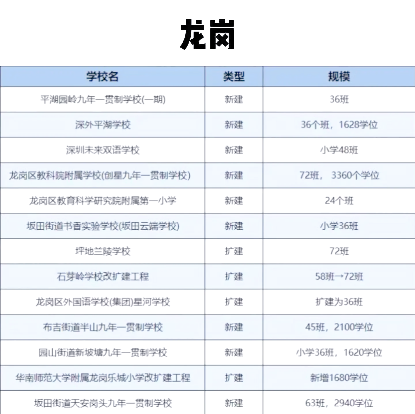 深圳市新增本土18(深圳新增本土确诊10例)