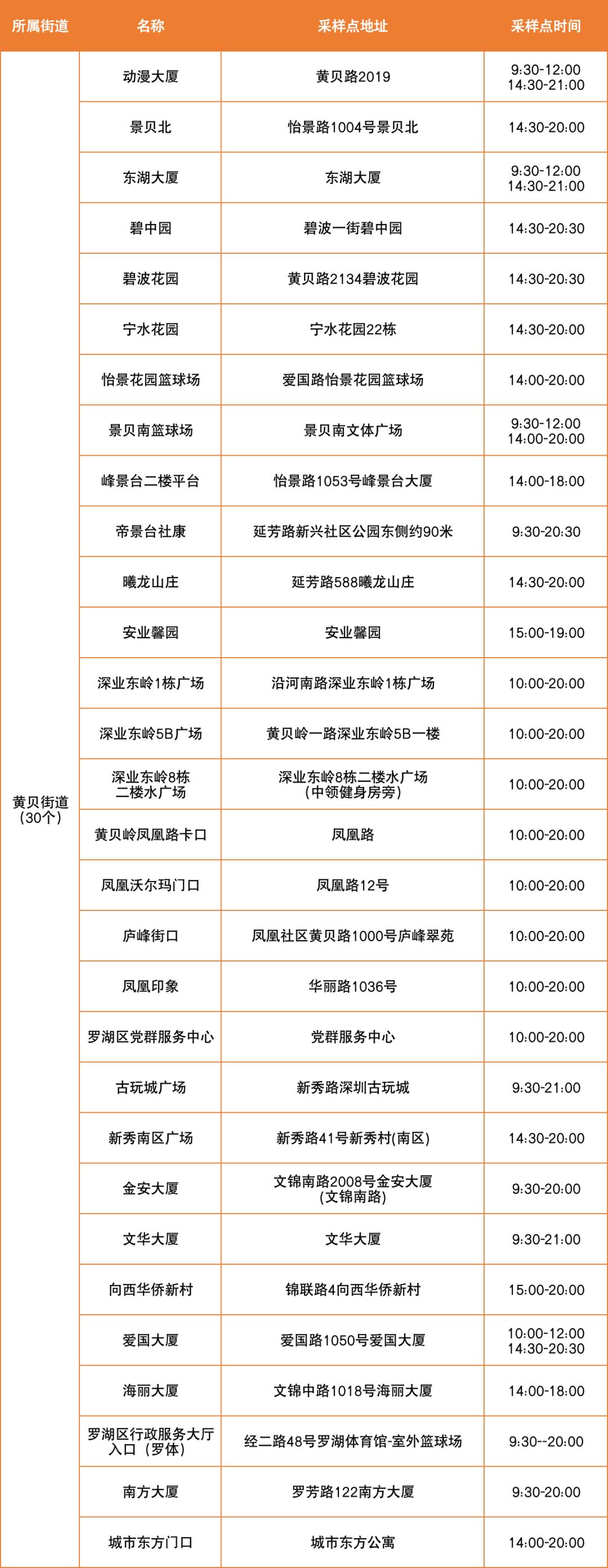 汕头市新增本土病例多少(汕头新增一例肺炎是哪里的)