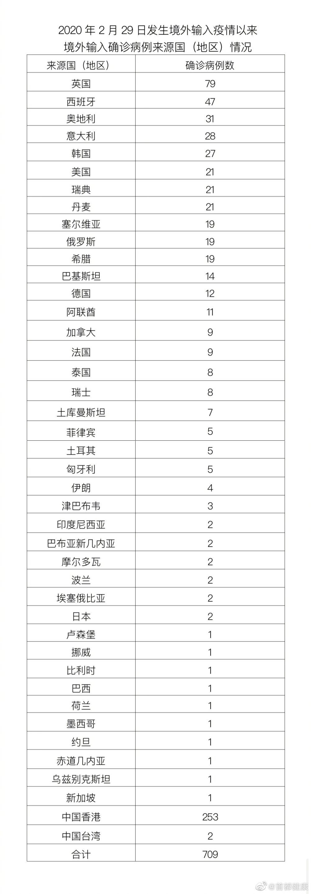 北京新增本土病例查询表(北京新增本土病历活动区域)