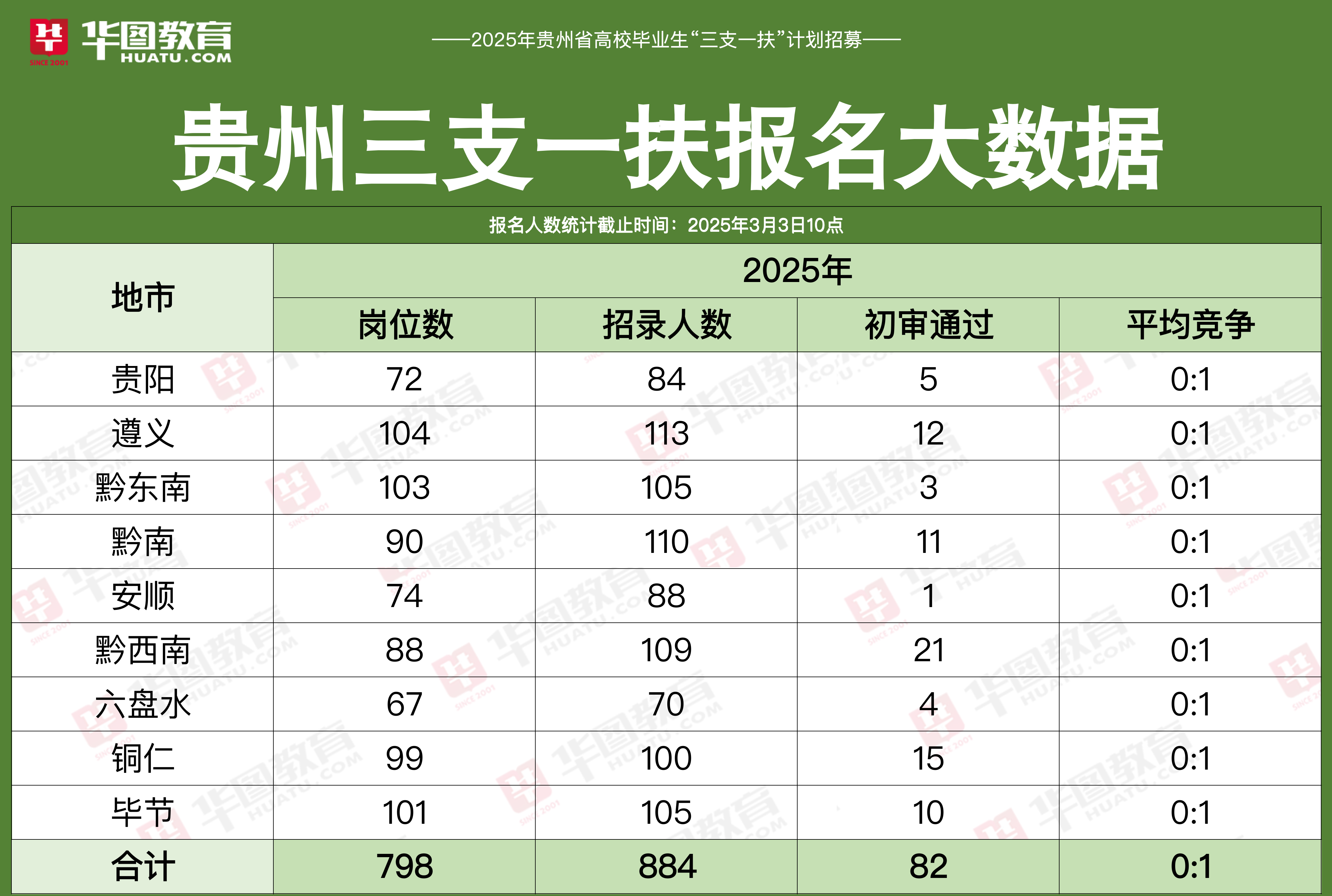 贵阳新增三例是本土吗(贵阳新增一例新型肺炎传染)