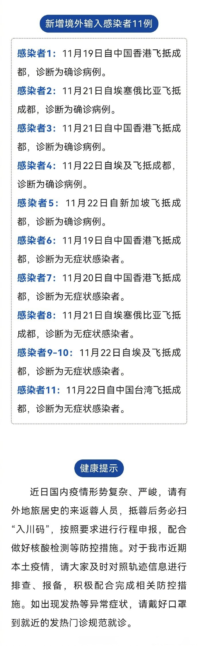 31省昨日新增本土成都(成都新增本土病例行程轨迹)