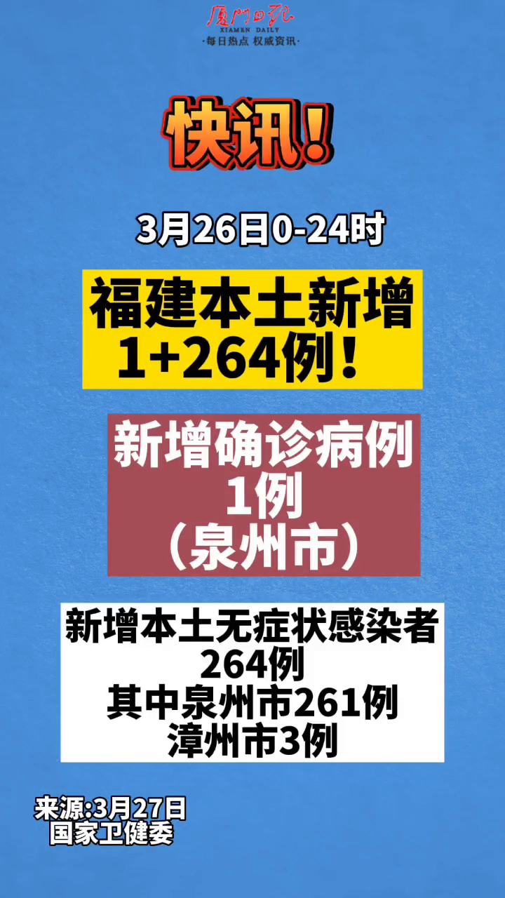 福建本土新增3例阳性(福建新增本土确 诊病例43例)