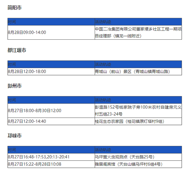 四川省新增本土确诊轨迹(四川省新增本土确诊轨迹公布)
