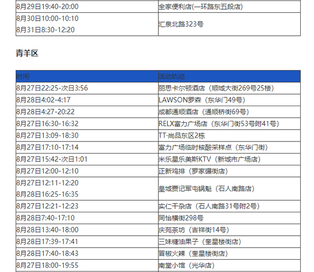 四川省新增本土确诊轨迹(四川省新增本土确诊轨迹公布)