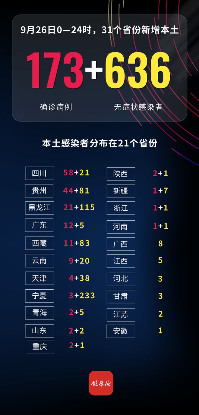 31省昨日新增本土长沙(湖南长沙昨日新增2例确诊)